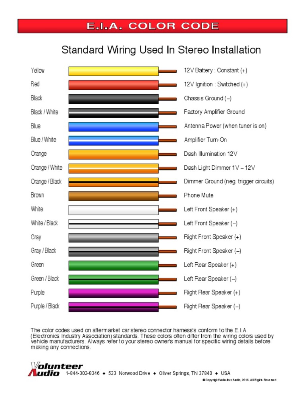 Picture of: Eia Color Code For Wiring  PDF  Electrical Wiring  Color