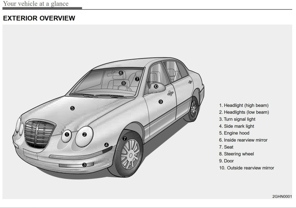 Picture of: KIA Amanti  Owner’s Manual – Download In PDF For Free
