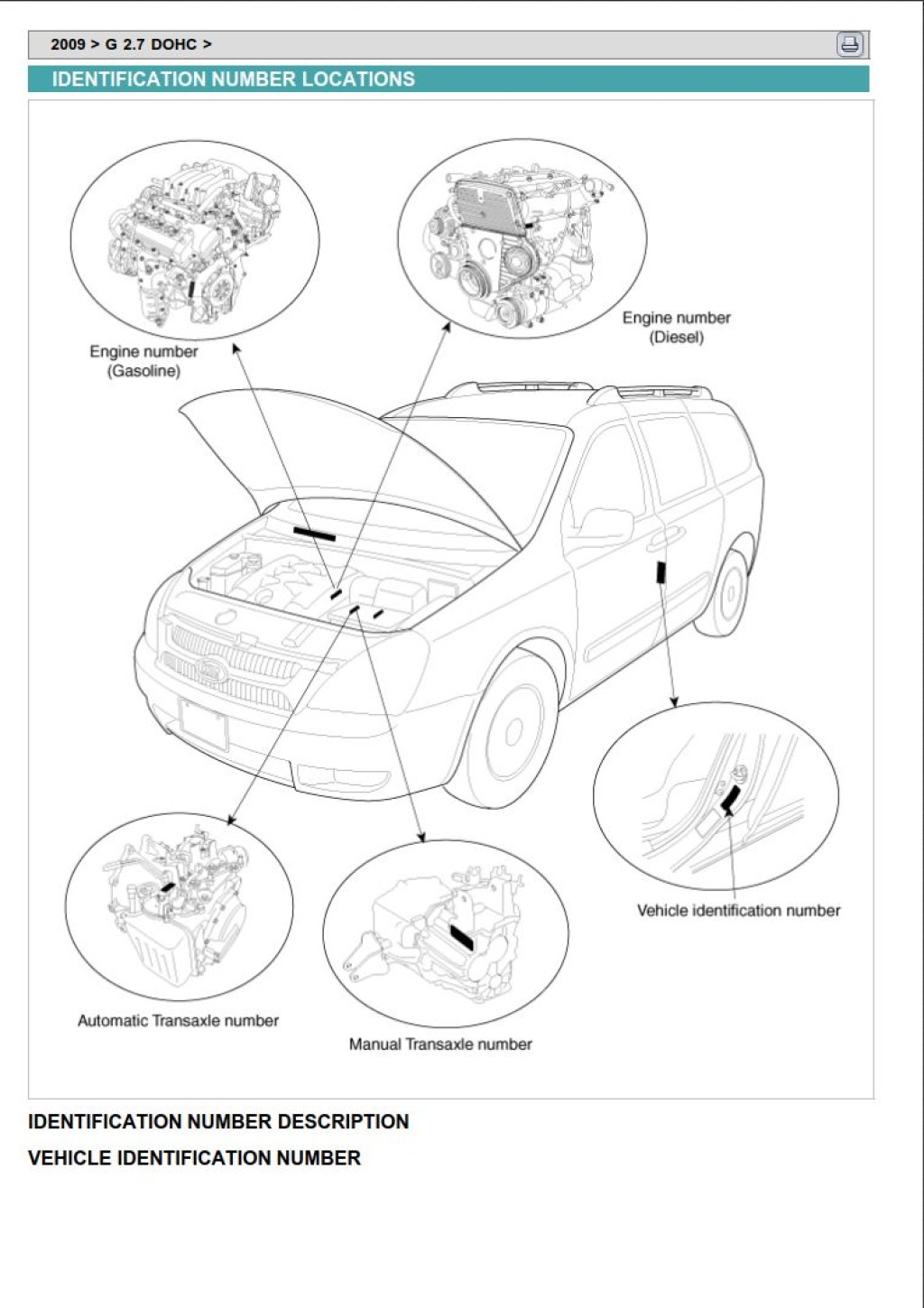 Picture of: Kia Carnival  Service Repair Manual – Download In PDF For Free