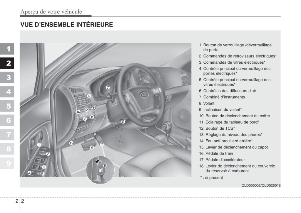Picture of: – Kia Cerato Owner’s Manual  French – Carmanuals