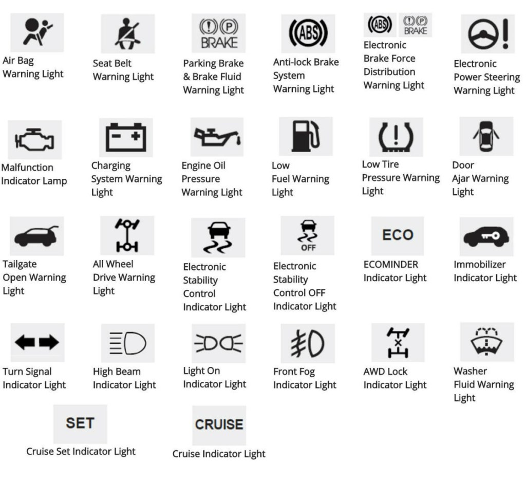 Picture of: Kia Dashboard Warning Light Guide