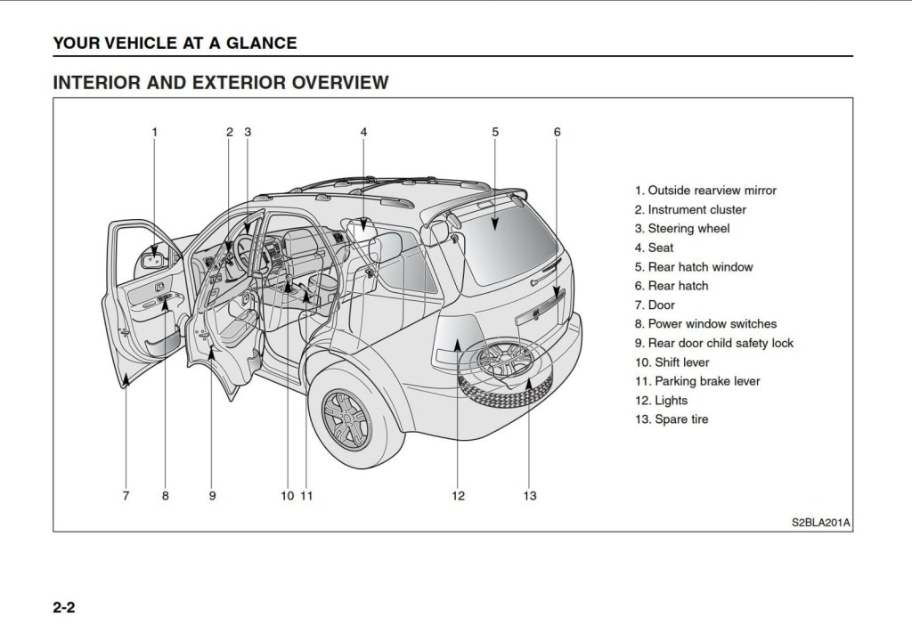 Picture of: KIA Sorento  Owner’s Manual – Download In PDF For Free