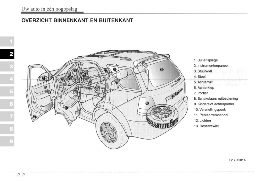 Picture of: – Kia Sorento Owner’s Manual  Dutch – Carmanuals