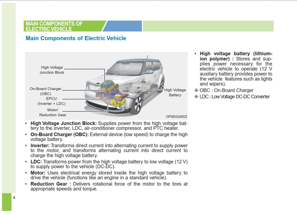 Picture of: KIA Soul EV  Owner’s Manual – Download In PDF For Free