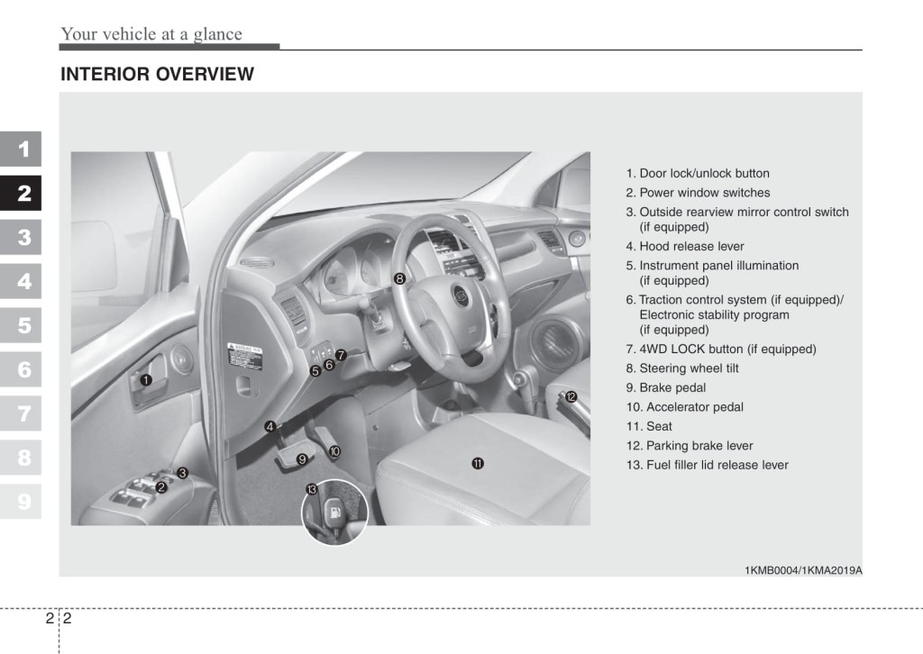 Picture of: Kia Sportage Owner’s Manual  –  – Carmanuals
