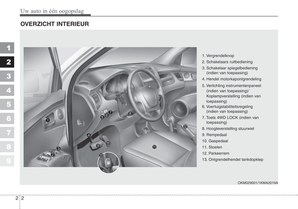 Picture of: – Kia Sportage Owner’s Manual  Dutch – Carmanuals