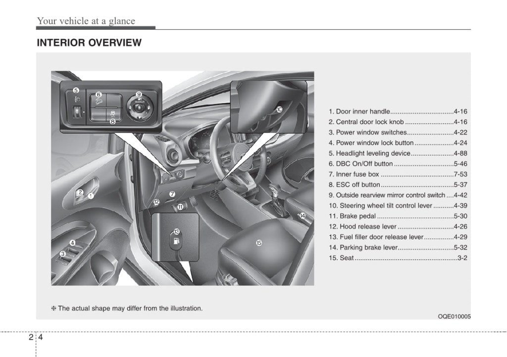 Picture of: Kia Stonic Owner’s Manual  –  – Carmanuals